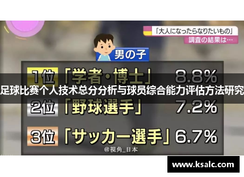 足球比赛个人技术总分分析与球员综合能力评估方法研究